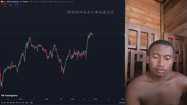 Trading business online show from 21, 1, 2025