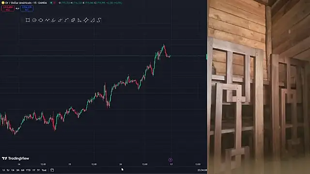 Trading business online show from 16, 1, 2025