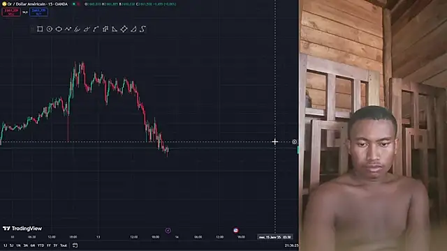 Trading business online show from 13, 1, 2025