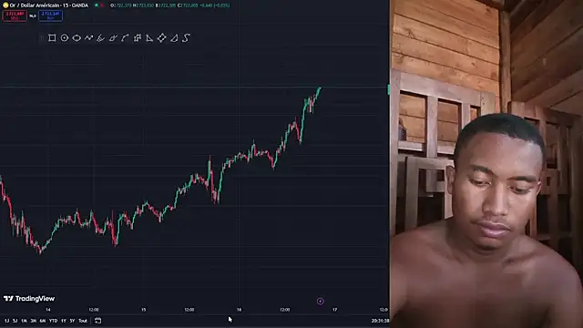 Trading business online show from 16, 1, 2025