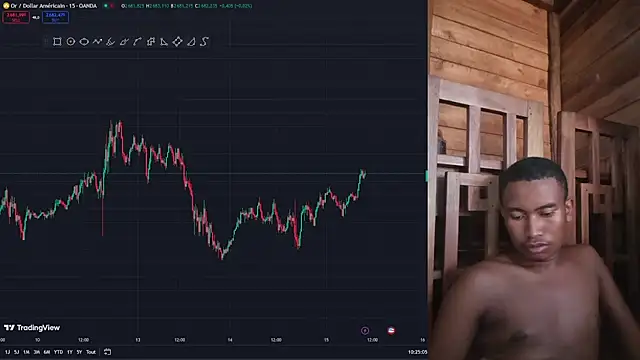 Trading business online show from 15, 1, 2025