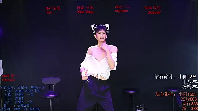 Chinese-Sweety online show from 18, 5, 2026