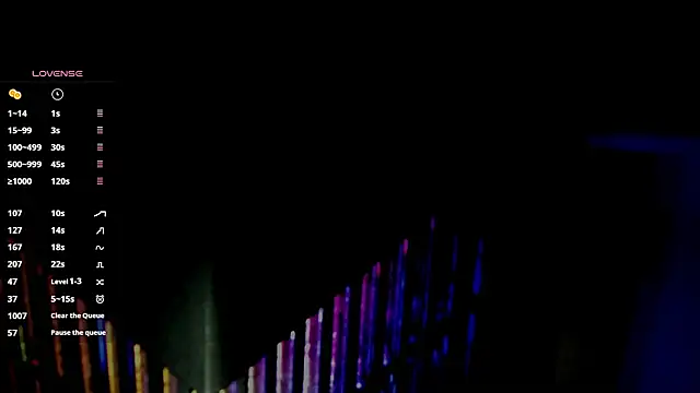 any sophia online show from 11, 1, 2026