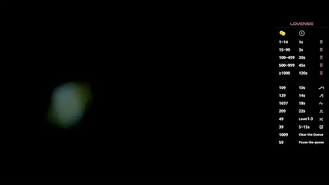 any sophia online show from 6, 10, 2025