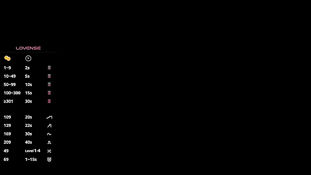 any sophia online show from 10, 2, 2026